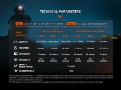 Fenix HM65R -Camping Products Store k39d7032de56124b28a2154c702dc70d2