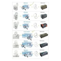 Thetford Fresh Up Set C2/3/4 -Camping Products Store k3b00b56731d5f00bee8669e1362cefae