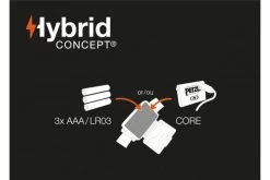 Petzl Tikka Headtorch Headlamp Lighting Compact Outdoor Camping Hiking [Yellow] -Camping Products Store k7d861227712f673fd689718350fe7315